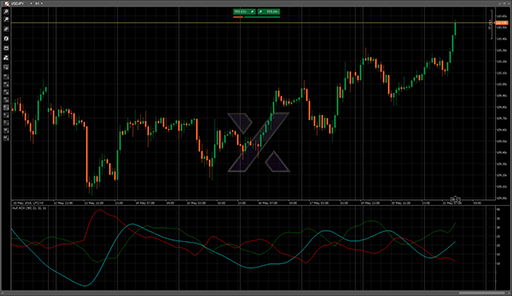 Hull ADXの表示画像